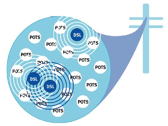 ADSL DMT Átvitel minden csatornán, párhuzamosan, az átviteli paraméterek függvényében