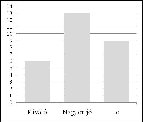 14. a) Media datelor: 83 + 76 4 + 69 +... + 58 4 + 56 4 + 55 = 8 1816 = 64,86.