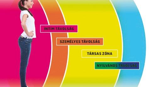 Liftezés során kerüljük a szemkontaktust, és a térből kifelé, a legtöbb esetben a fal felé nézünk.