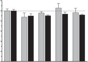 This effect was equally inhibited by GF109203X (inhibitor of cpkcs and npkcs), Gö6976 (inhibitor of cpkcs), and Rottlerin (inhibitor of npkcd) (Figure 2b).