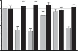 The ability of arachidonic acid to stimulate lipid synthesis and induce apoptosis of SZ95 sebocytes are selectively mediated by npkcd The above-mentioned effects of PMA strikingly resembled the