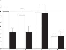 This effect was significantly (yet only partially) abrogated by both GF109203X and Rottlerin but not by Gö6976 (Figure 5a), suggesting that cpkca most probably does not participate in mediating the
