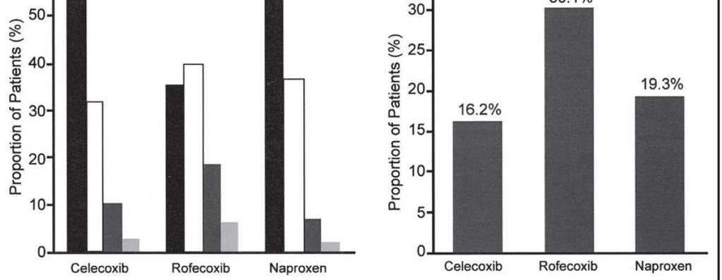 NSAID, Cox-2 inhibitorok hatása a vérnyomásra