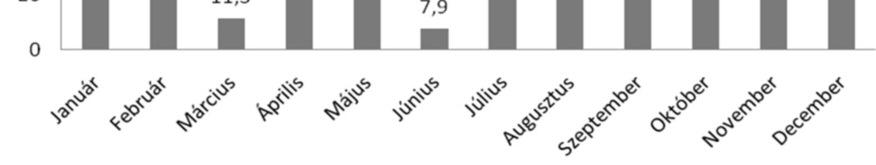 A talajban élő mikroorganizmusok fontos szerepet töltenek be a szerves anyagok biokémiai átala ku lá sá - ban, amely során megvalósul a tápanyagok ásvá nyo - so dása (Jackson et al. 2012).