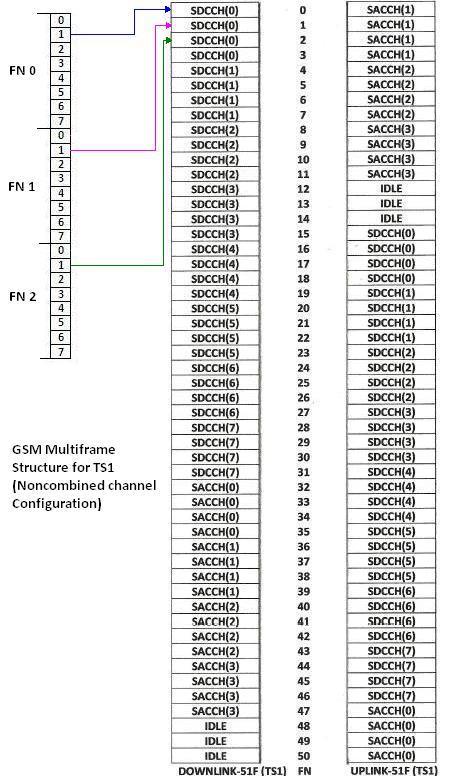 channels to timeslots