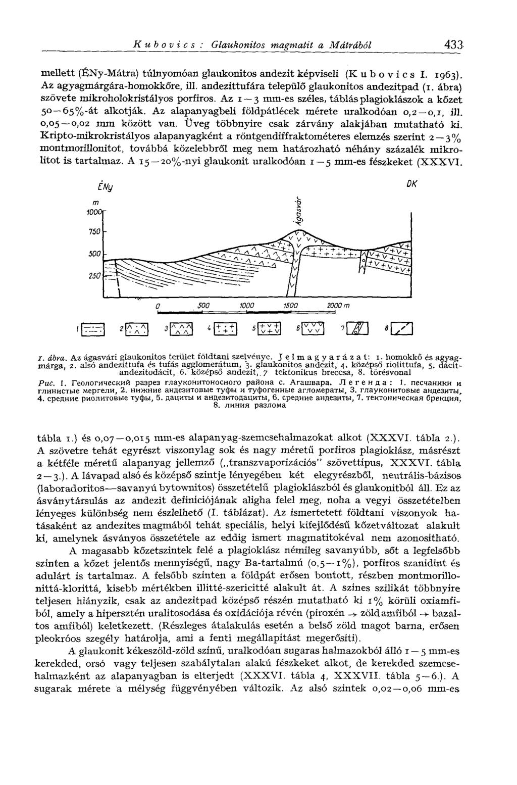 Kubovics : Glaukonitos magmatit a Mátrából 433 mellett (ÉNy-Mátra) túlnyomóan glaukonitos andezit képviseli (Kubovics I. 1963). Az agyagmárgára-homokkőre, ill.
