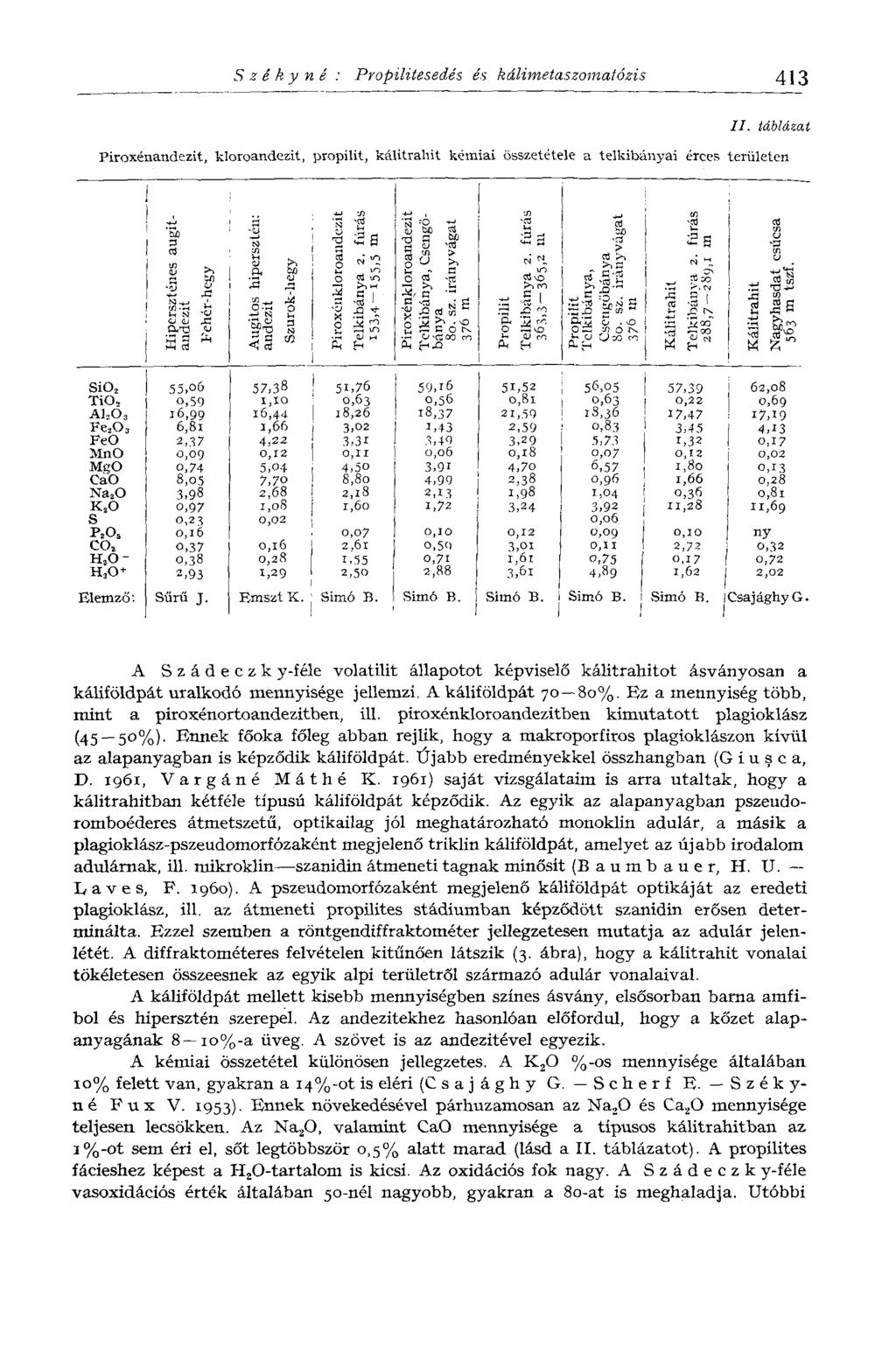 Székyné : Propilitesedés és kálimetaszomatózis 413 //.