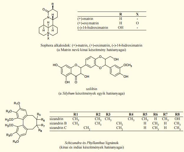 Promising plant compounds Dr. Szendrei Kálmán, dr. Vasas Andrea: Növényi vírusgátlók 2. rész.