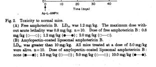 Nyotran (liposzómás nystatin)