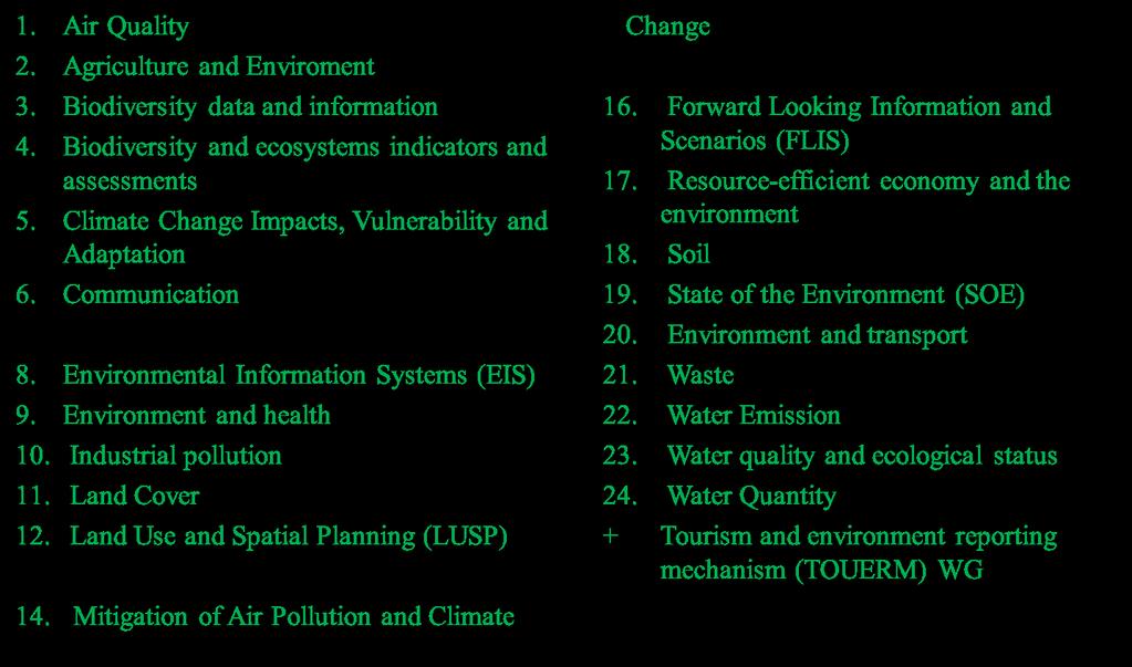 Current NRC groups In case of MB decision In green: