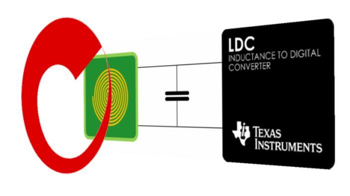 Az LDC1000 áramkörrel felépíthető szögpozíció szenzor egy lehetséges elrendezését ábrázolja az 8. ábra.