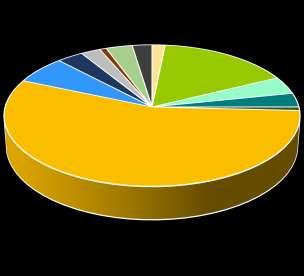 BTK biofilm molekuláris klónok megoszlása Gellért fürdő Ősforrás 124 klón 7% Deinococcus-Thermus