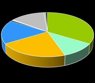 Actinobacteria Spirochaetes Caldithrix Rudas fürdő Török-forrás 123 klón 24% Molnár János barlang 128