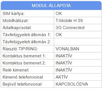 5.3 A modul állapotjelzései SIM kártya státusza Mobilhálózat jelerőssége (0-100) Adatkapcsolat típusa