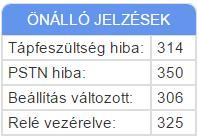 azonosítója APN felhasználói név, ha szükséges APN jelszó, ha szükséges 5.