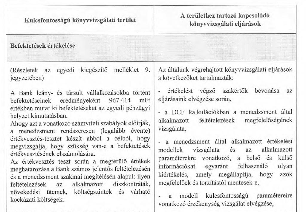 A KÖNYVVIZSGÁLÓ JELENTÉSEI A TÁRSASÁG