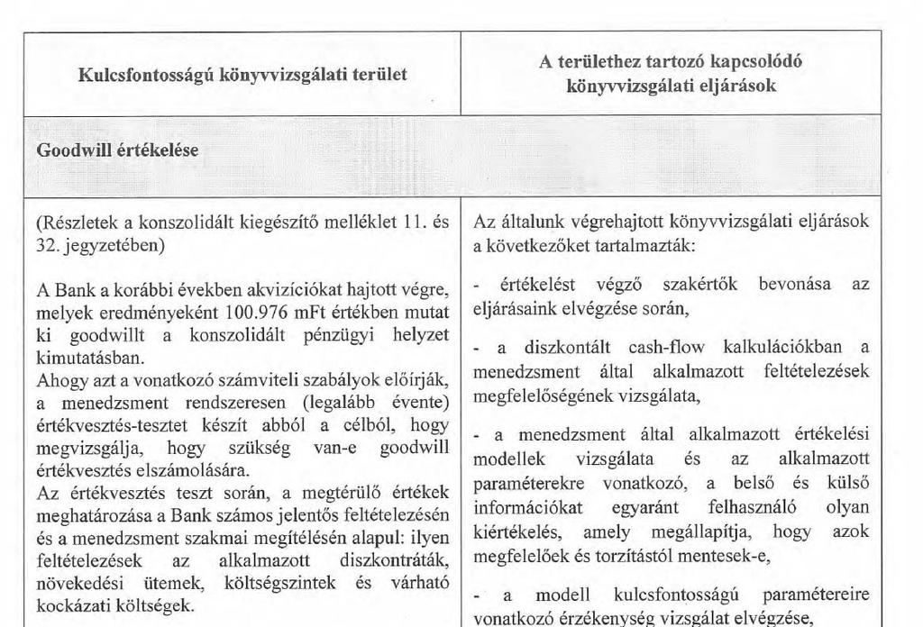 A KÖNYVVIZSGÁLÓ JELENTÉSEI A TÁRSASÁG