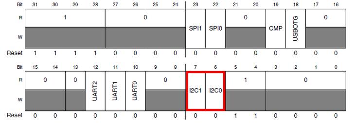 Az I2C modulok engedélyezése Az I2C modulok működését a többi soros perifériához hasonlóan a Rendszer-Integrációs Modul SIM_SCGC4 regiszterében