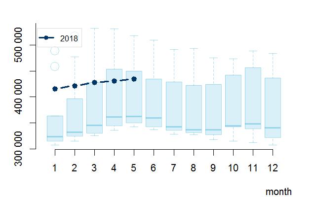 Brent (ICE) USD/hordó Gázolaj (ICE) USD/t Forward görbe aktuális (felső) és két hetes változás (alsó) Forward görbe aktuális (felső)