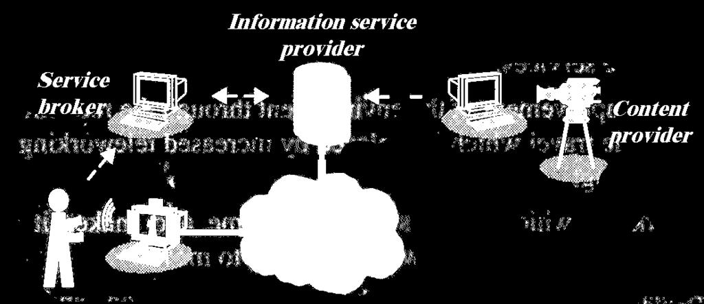 Az Infokommuikációs piac résztvevői Végfelhasználók (egyének, vállalatok, gép-gép kommunikáció) Információs szolgáltatást nyújtók (pl. PORT.