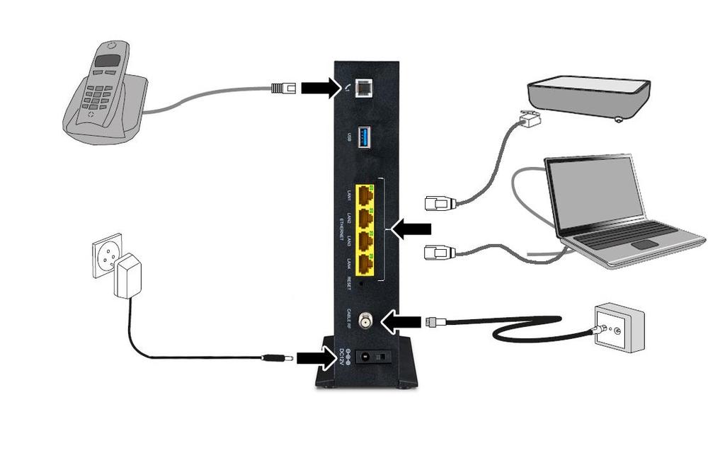 A F@ST3686AC kábel digitális elosztó csatlakoztatása a vezetékes hálózathoz Az Ethernet hálózat csatlakoztatása: Kövesse a következő lépéseket a helyes üzembe helyezéshez: 1.