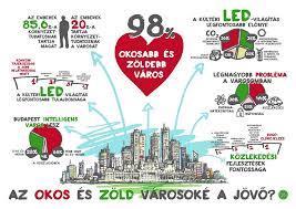 Intelligens technológiák, ipari termelés, közlekedés automatikus eszközök, szimulált