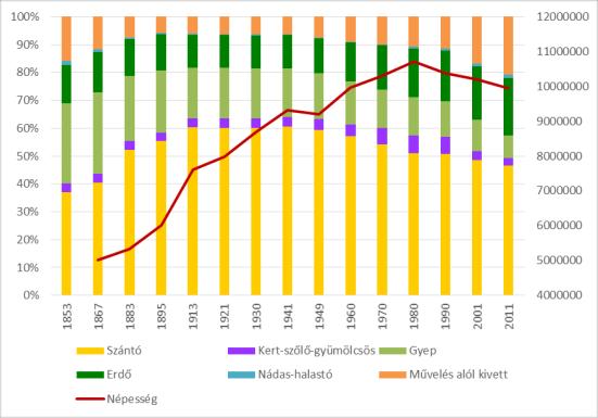 Helyzetelemzés A magyar táj 19-20.