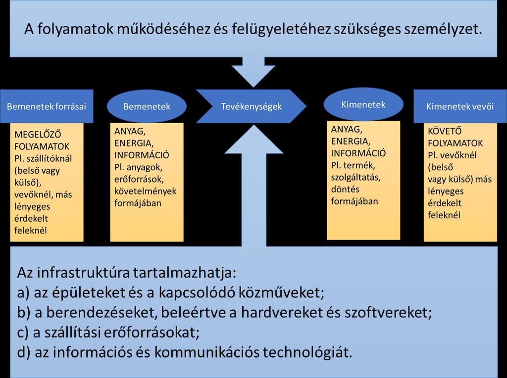 Kockázati források az