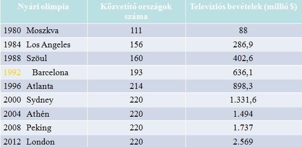 251 1997-2000 1.845 2001-2004 2.232 2005-2008 2.