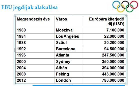 Költségvetési korlát puha kemény Tulajdonos nincs valós tulajdonos valós