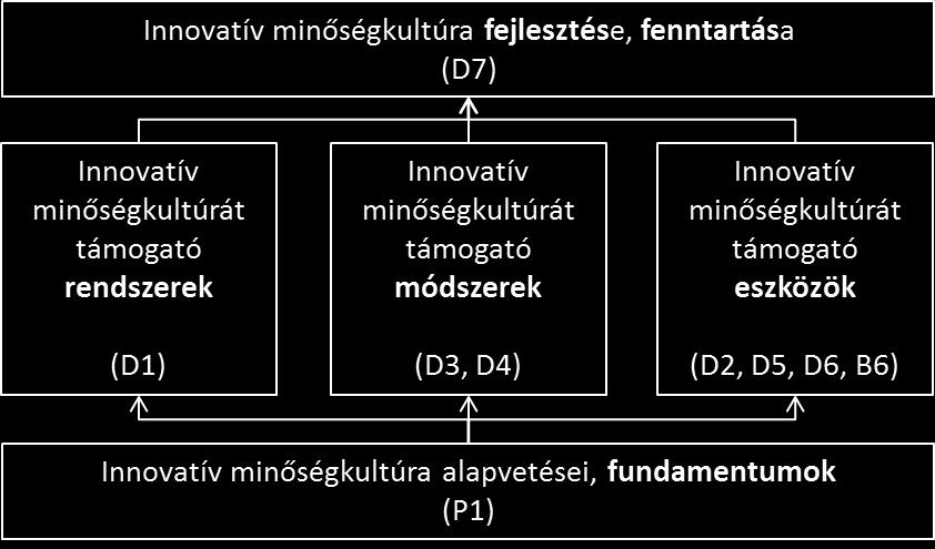 1. ábra D szekció tartalmi összefüggései Forrás: saját szerkesztés A szekció tervezett nyitó előadása a téma aktualitása és átfogó jellege miatt átkerült a konferencia plenáris részébe, és méltón