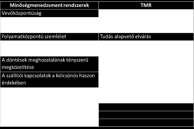 Az együttműködést erősítő további jellemzők, melyek egyaránt jellemzik a tanulószervezeti kultúra és minőségkultúra működését, az alábbiakban összegezhetők.
