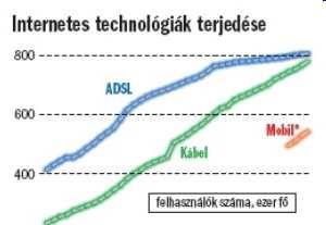Kábel vs. DSL Összességében: nagyon különböző technológiával nagyon hasonló szolgáltatások!