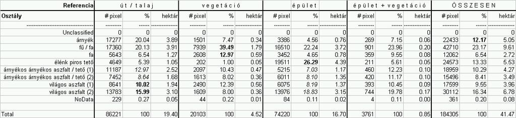 B) Az ISODATA klaszterezés