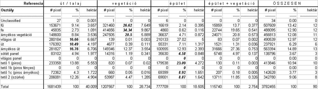15. SZÁMÚ MELLÉKLET CIR adatok Maximum Likelihood osztályozásának