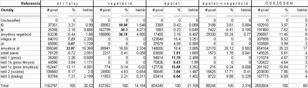 C) A CIR adatok Maximum Likelihood osztályainak