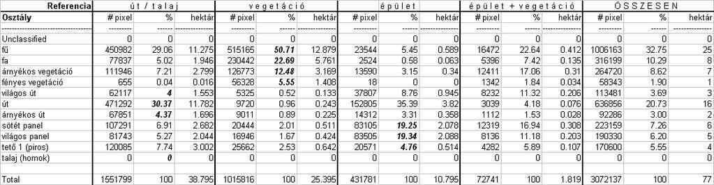E) A CIR adatok Maximum Likelihood osztályainak