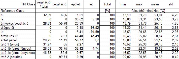 B) A színes-infravörös (CIR) felvételek