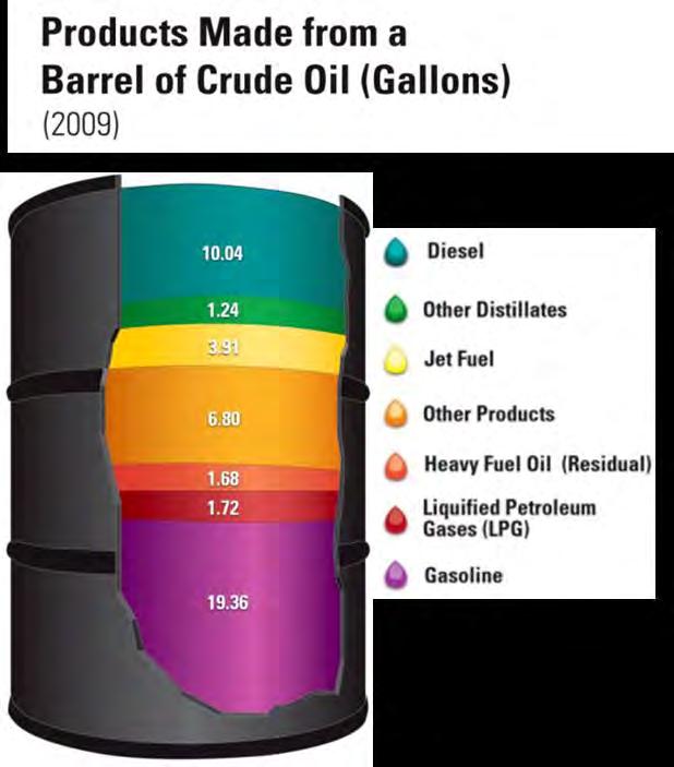 Product types Gases (LPG, PB) MoGas (main grade, premium grade) Aviation (JET A1, fuel aviation) Diesel (main grade, premium grade) Heating oils / non road diesel Base oils (for lubricanst) Fuel oils