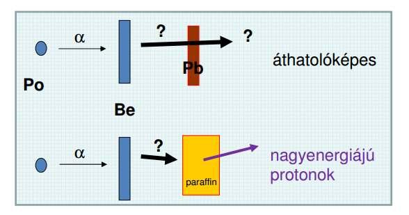 A neutron felfedezése James Chadwick Nem elég a proton?