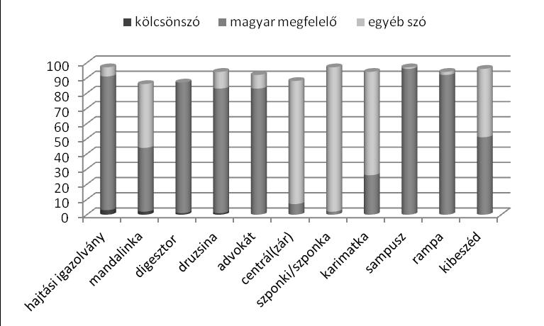 Látható és érthető kétnyelvűség a magyar-szlovák határ két oldalán 81 9. ábra.