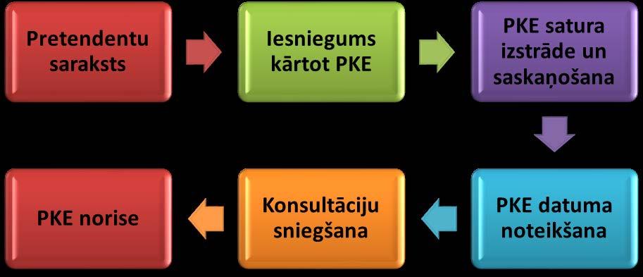 17. Autoatslēdznieks; 18. Mēbeļu galdnieks; 19. Galdnieks; 20. Ēdināšanas pakalpojumu speciālists; 21.