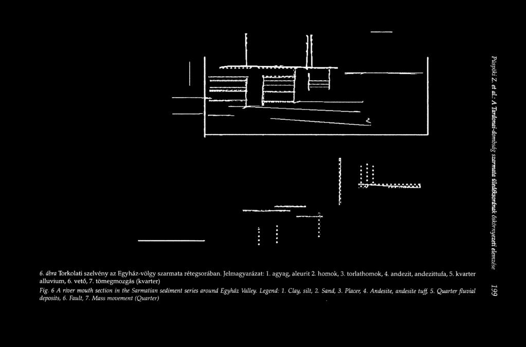 kvarter alluvium, 6. vető, 7. tömegmozgás (kvarter) Fig.