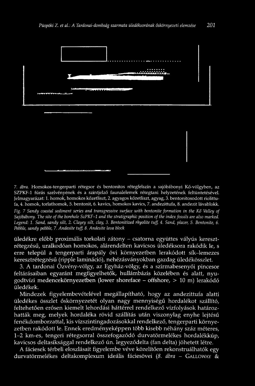 homok, homokos kőzetliszt, 2. agyagos kőzetliszt, agyag, 3. bentonitosodott riolittufa, 4. homok, torlathomok, 5. bentonit, 6. kavics, homokos kavics, 7. andezittufa, 8. andezit lávablokk. Fig.