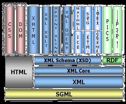 SGML