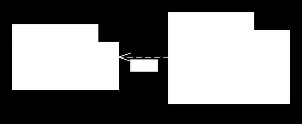 (csomagok): ELTE