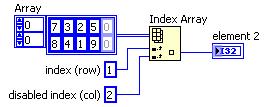 Index Array