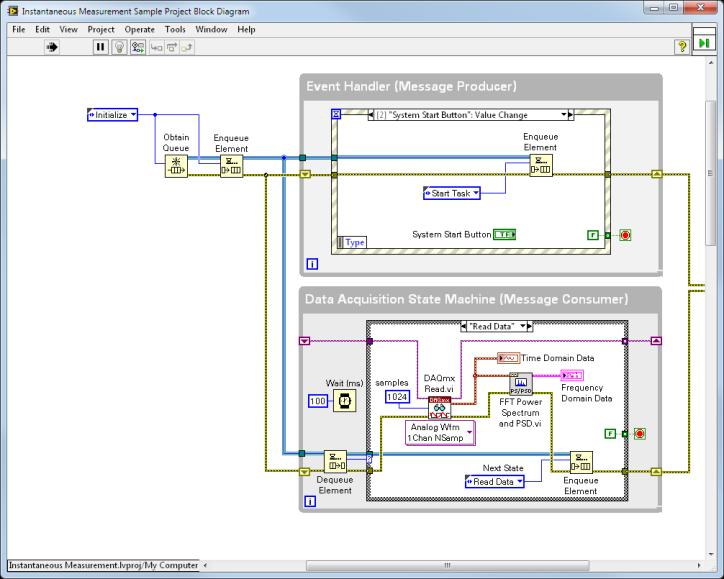 Create independent loops that automatically execute in