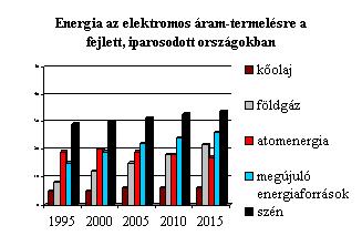 Fosszilis energiahordozók Forrás: http://www.nyf.hu/others/html/kornyezettud/global/009.