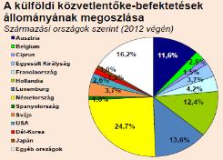 A közvetlen beruházás (működőtőke) és a külföldi portfólió beruházás megkülönböztetése Működőtőke (FDI): olyan interregionális/nemzetközi befektetés, amelynek célja a másik régióban tartós